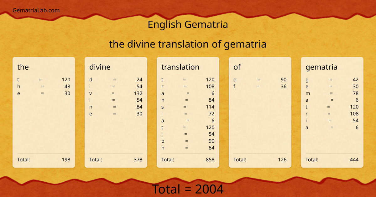 the divine translation of gematria in english Gematria